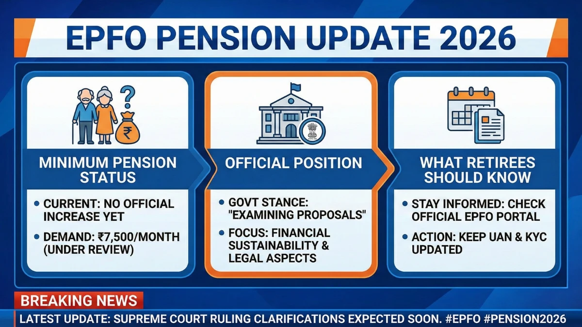 epfo-minimum-pension-update-2026-facts